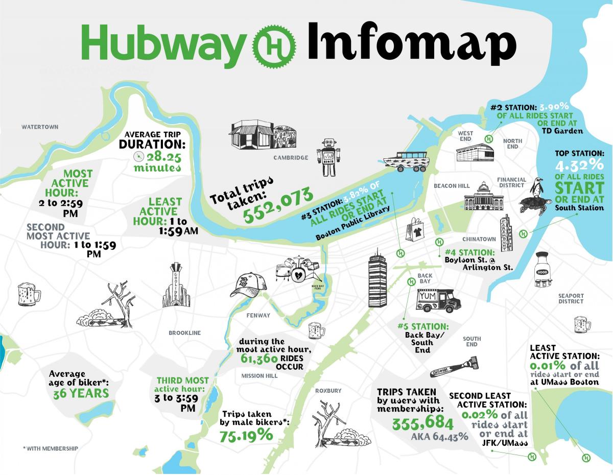 mapa Hubway