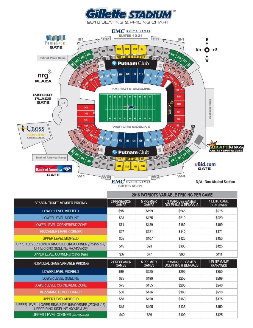 Gillette stadium mapie