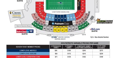 Gillette stadium mapie